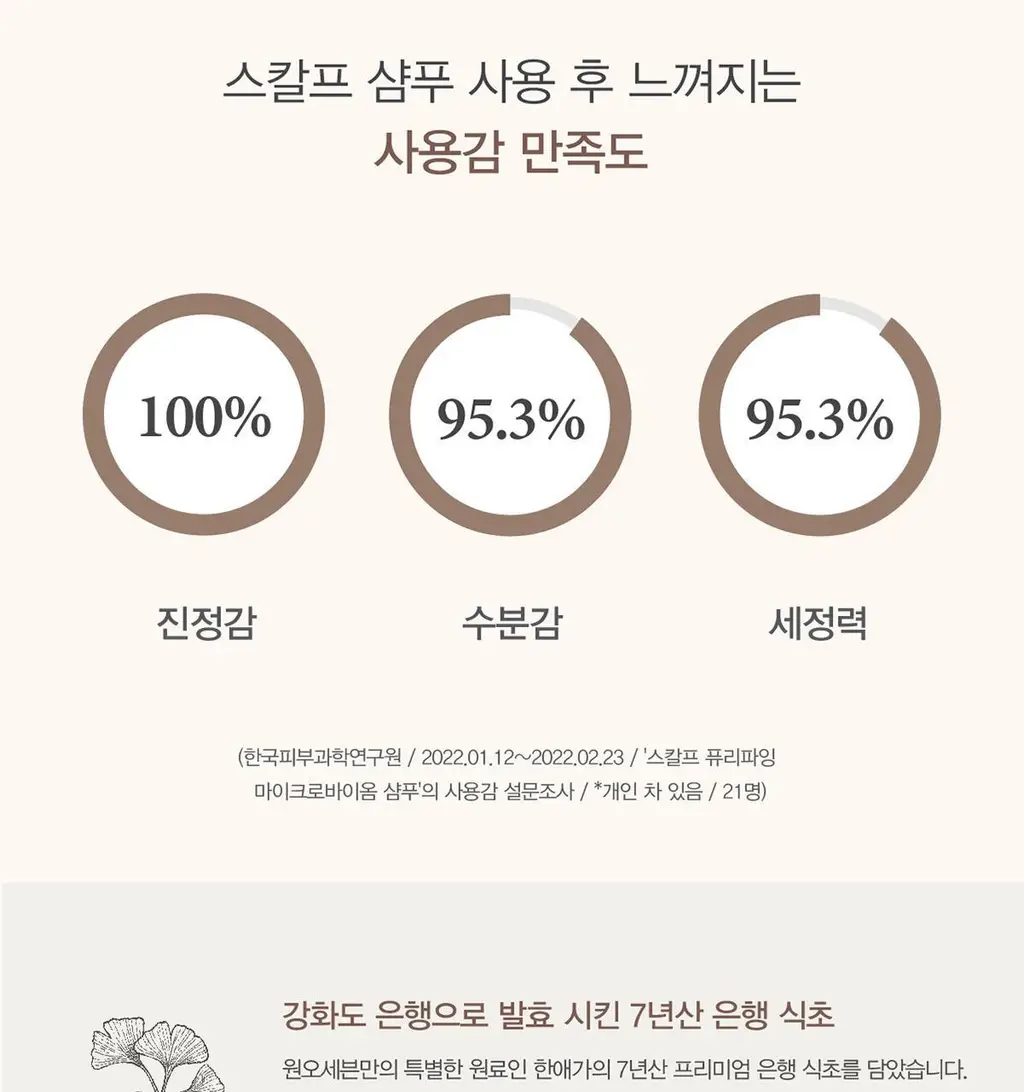 [탈모증상완화/식초샴푸] 원오세븐 스칼프 퓨리파잉 마이크로바이옴 샴푸 380ml 상세페이지 11